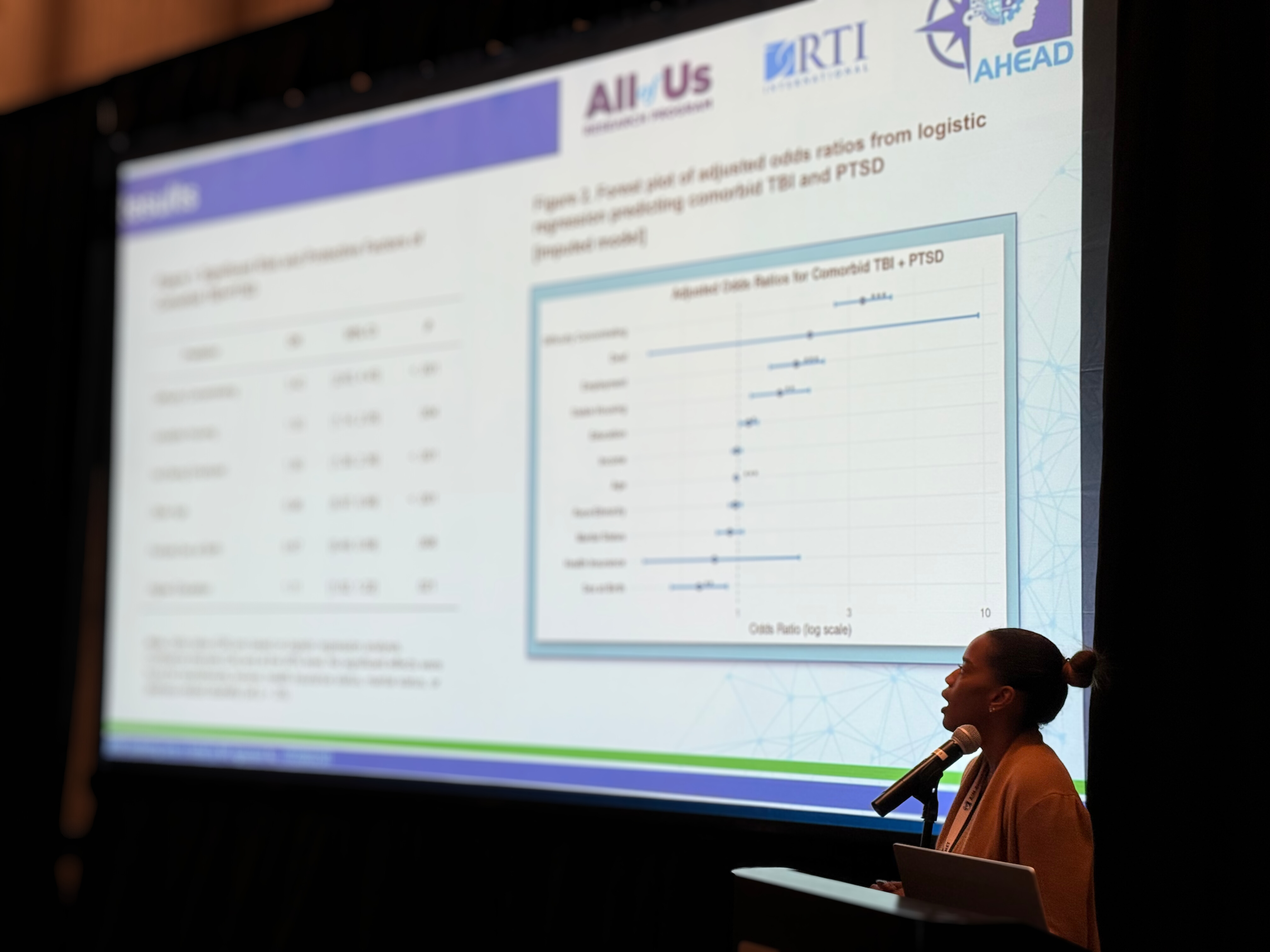 AIM-AHEAD Programs Share Ongoing Research and Collaborate in July 9 Breakout Sessions